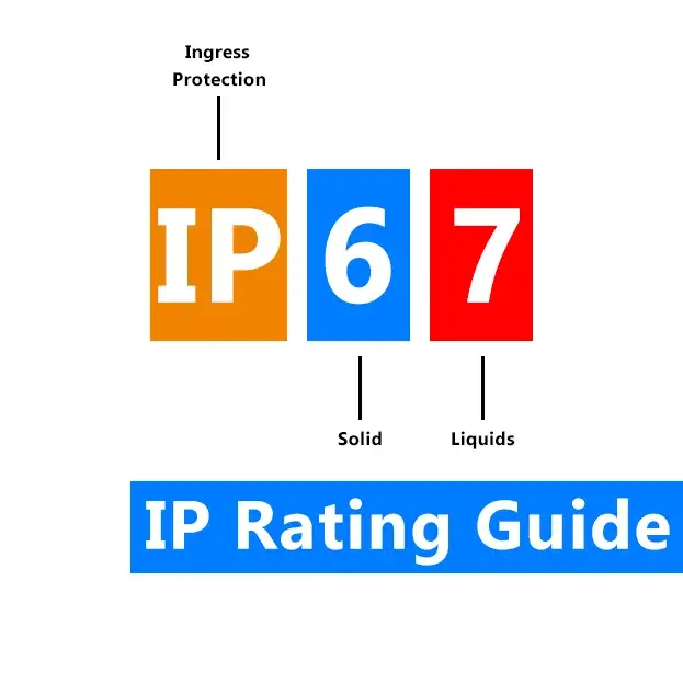 IP Rating Guide