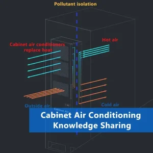 Cabinet air conditioning knowledge sharing