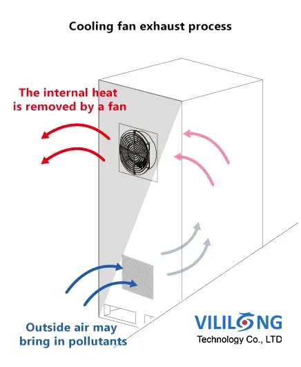 Cabinet air conditioning knowledge sharing1