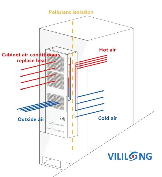 Cabinet air conditioning knowledge sharing2